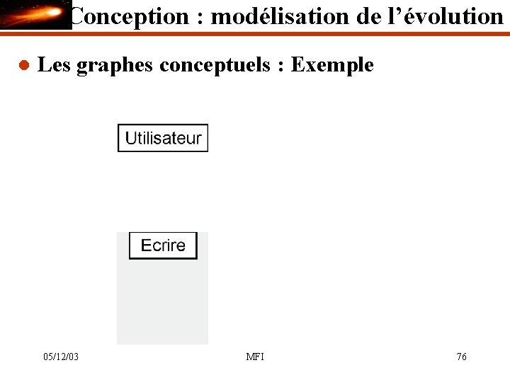 Conception : modélisation de l’évolution l Les graphes conceptuels : Exemple 05/12/03 MFI 76