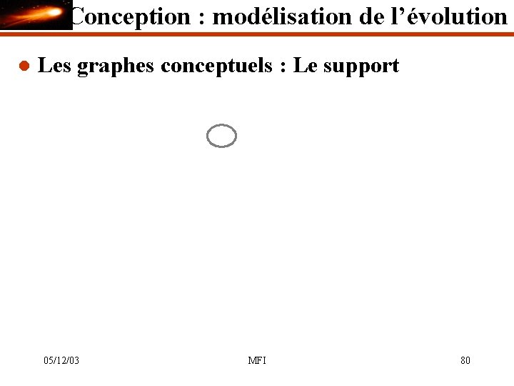 Conception : modélisation de l’évolution l Les graphes conceptuels : Le support 05/12/03 MFI