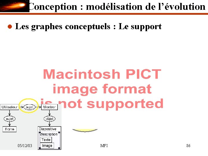 Conception : modélisation de l’évolution l Les graphes conceptuels : Le support 05/12/03 MFI