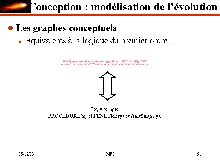 Conception : modélisation de l’évolution l Les graphes conceptuels n Equivalents à la logique