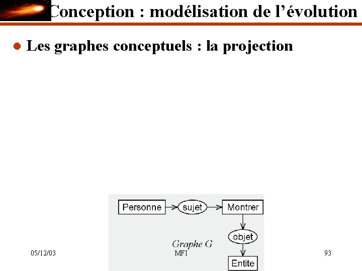 Conception : modélisation de l’évolution l Les graphes conceptuels : la projection 05/12/03 MFI