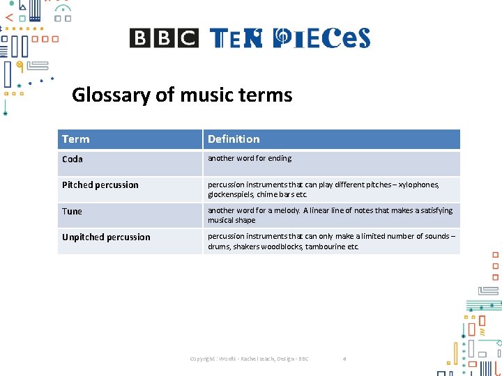 Glossary of music terms Term Definition Coda another word for ending Pitched percussion instruments