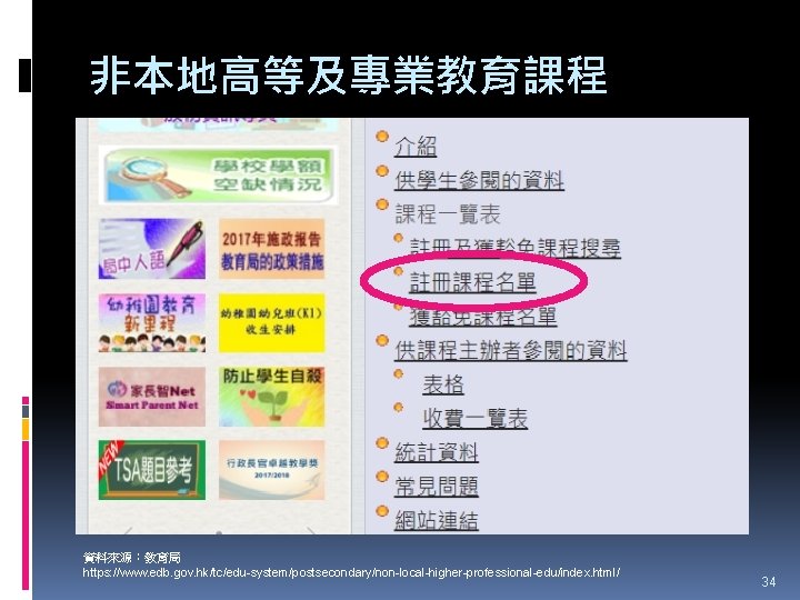 非本地高等及專業教育課程 資料來源：教育局 https: //www. edb. gov. hk/tc/edu-system/postsecondary/non-local-higher-professional-edu/index. html/ 34 