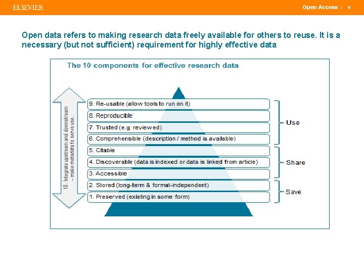 Open Access | 15 Open data refers to making research data freely available for