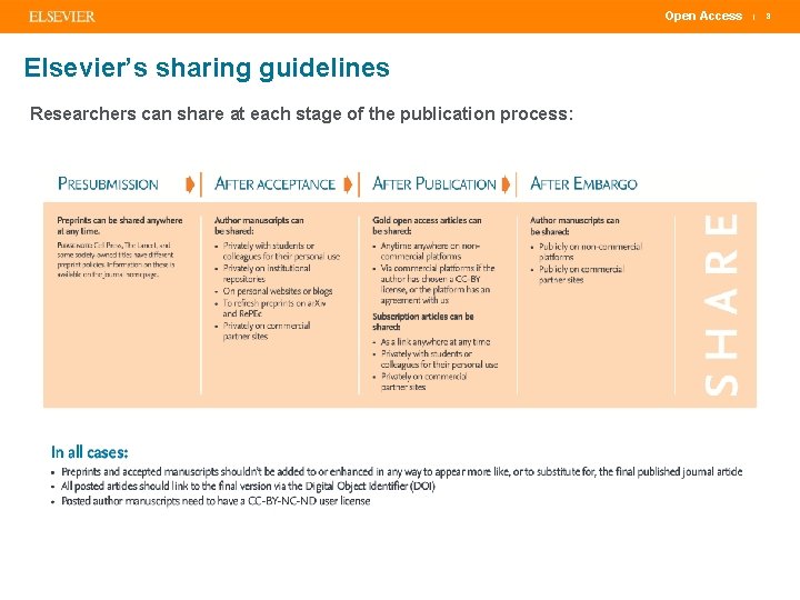 Open Access Elsevier’s sharing guidelines Researchers can share at each stage of the publication