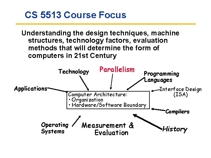 CS 5513 Course Focus Understanding the design techniques, machine structures, technology factors, evaluation methods