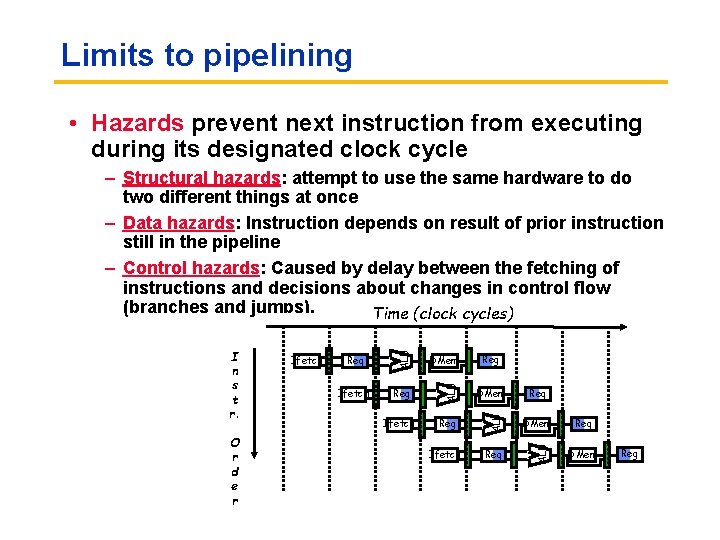 Limits to pipelining • Hazards prevent next instruction from executing during its designated clock