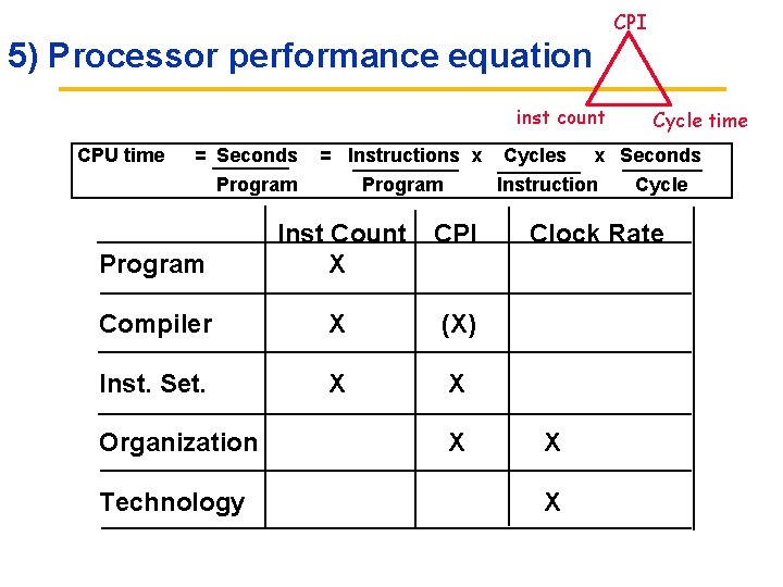 CPI 5) Processor performance equation inst count CPU time = Seconds = Instructions x