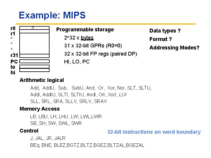 Example: MIPS r 0 r 1 ° ° ° r 31 PC lo hi