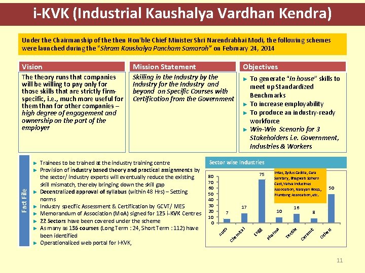 i-KVK (Industrial Kaushalya Vardhan Kendra) Under the Chairmanship of then Hon'ble Chief Minister Shri