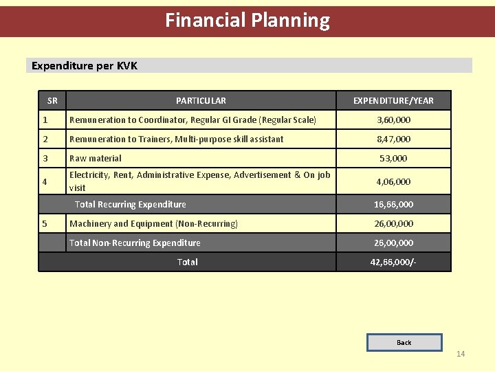 Financial Planning Expenditure per KVK SR PARTICULAR EXPENDITURE/YEAR 1 Remuneration to Coordinator, Regular GI