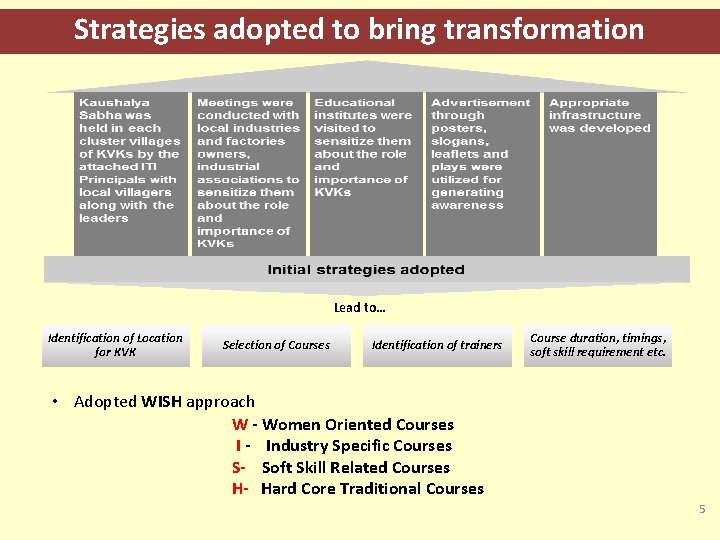 Strategies adopted to bring transformation Lead to… Identification of Location for KVK Selection of