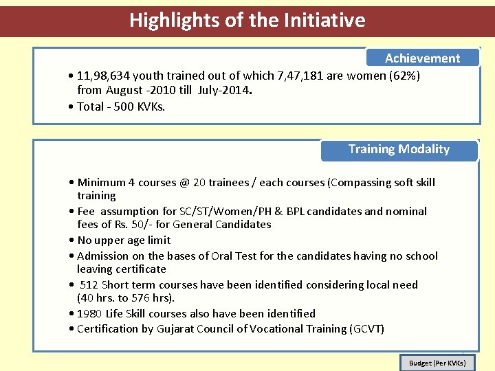 Highlights of the Initiative Achievement • 11, 98, 634 youth trained out of which