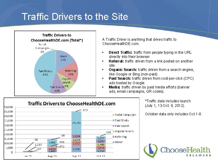 Traffic Drivers to the Site A Traffic Driver is anything that drives traffic to