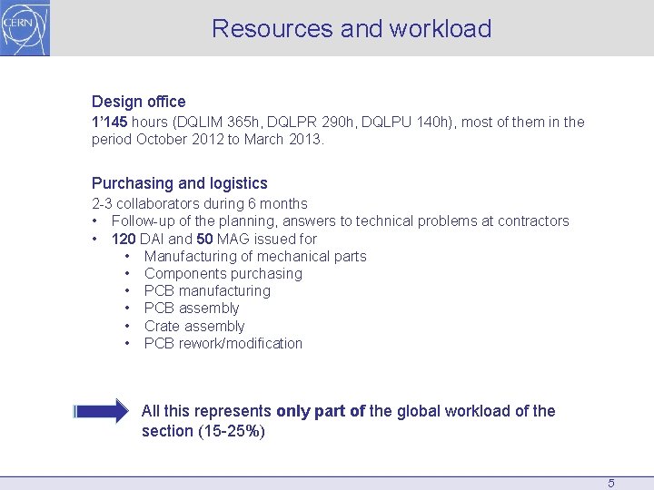 Resources and workload Design office 1’ 145 hours (DQLIM 365 h, DQLPR 290 h,