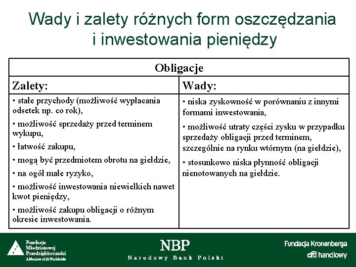 Wady i zalety różnych form oszczędzania i inwestowania pieniędzy Zalety: Obligacje Wady: • stałe