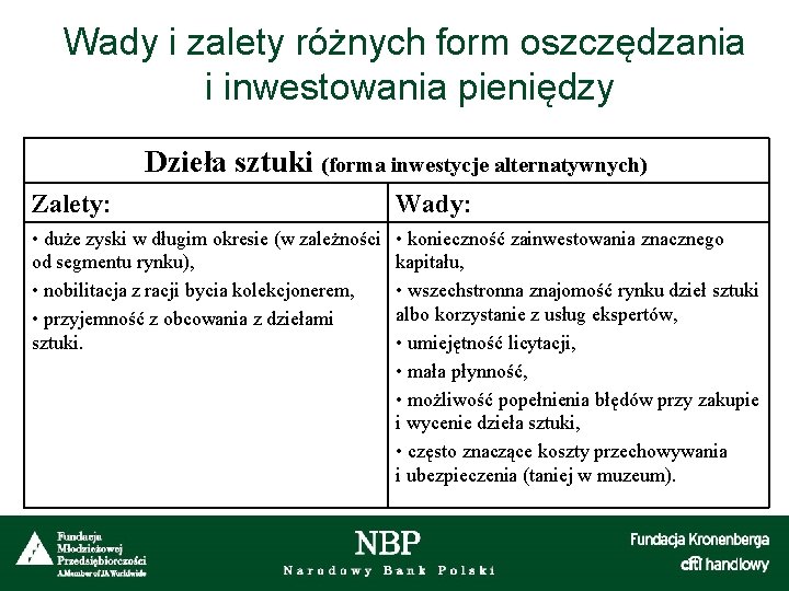 Wady i zalety różnych form oszczędzania i inwestowania pieniędzy Dzieła sztuki (forma inwestycje alternatywnych)