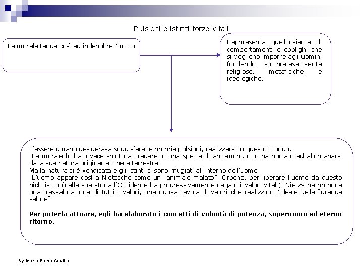 Pulsioni e istinti, forze vitali La morale tende così ad indebolire l’uomo. Rappresenta quell'insieme