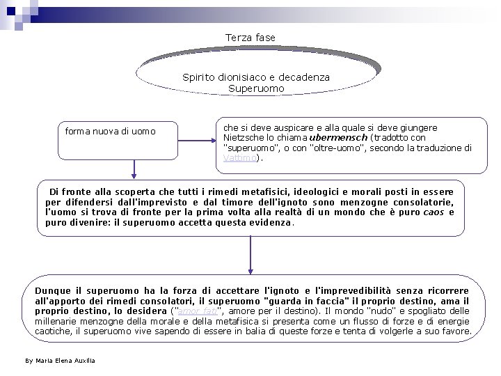 Terza fase Spirito dionisiaco e decadenza Superuomo forma nuova di uomo che si deve