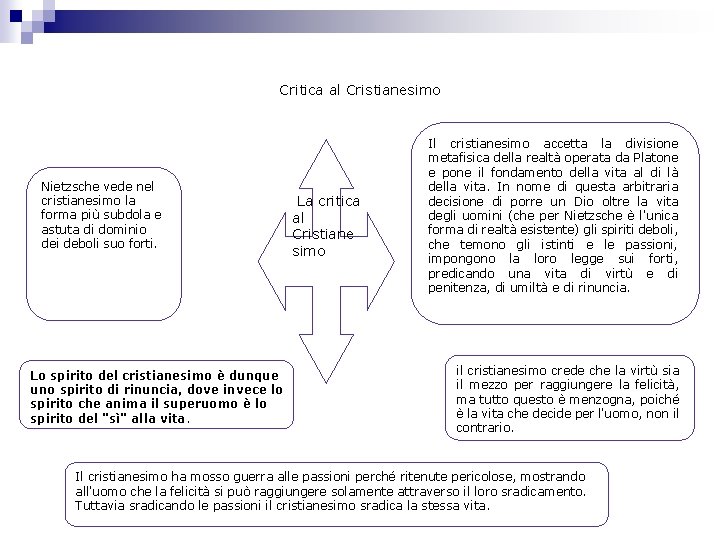 Critica al Cristianesimo Nietzsche vede nel cristianesimo la forma più subdola e astuta di