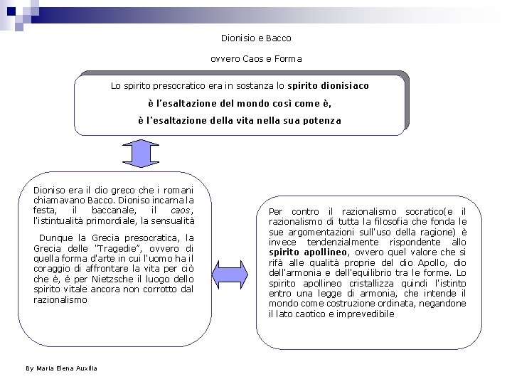 Dionisio e Bacco ovvero Caos e Forma Lo spirito presocratico era in sostanza lo