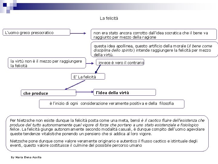 La felicità L'uomo greco presocratico non era stato ancora corrotto dall'idea socratica che il