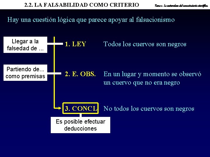 2. 2. LA FALSABILIDAD COMO CRITERIO Tema 1. La naturaleza del conocimiento científico. Hay