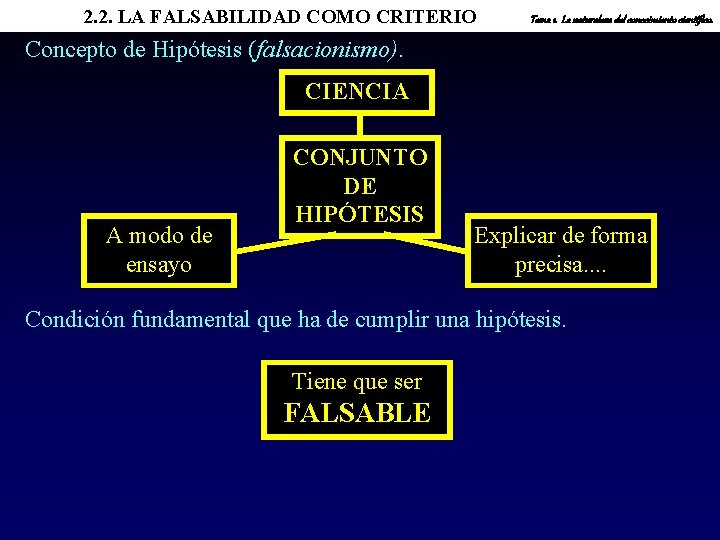 2. 2. LA FALSABILIDAD COMO CRITERIO Tema 1. La naturaleza del conocimiento científico. Concepto