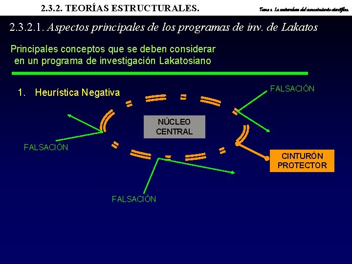 2. 3. 2. TEORÍAS ESTRUCTURALES. Tema 1. La naturaleza del conocimiento científico. 2. 3.