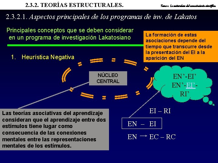 2. 3. 2. TEORÍAS ESTRUCTURALES. Tema 1. La naturaleza del conocimiento científico. 2. 3.