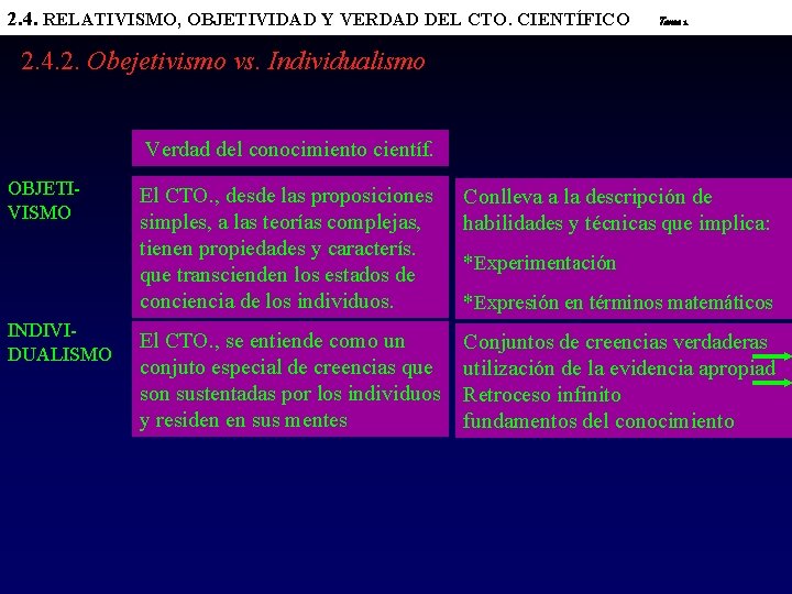 2. 4. RELATIVISMO, OBJETIVIDAD Y VERDAD DEL CTO. CIENTÍFICO Tema 1. 2. 4. 2.