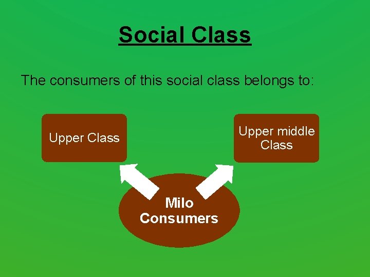 Social Class The consumers of this social class belongs to: Upper middle Class Upper Social Class The consumers of this social class belongs to: Upper middle Class Upper