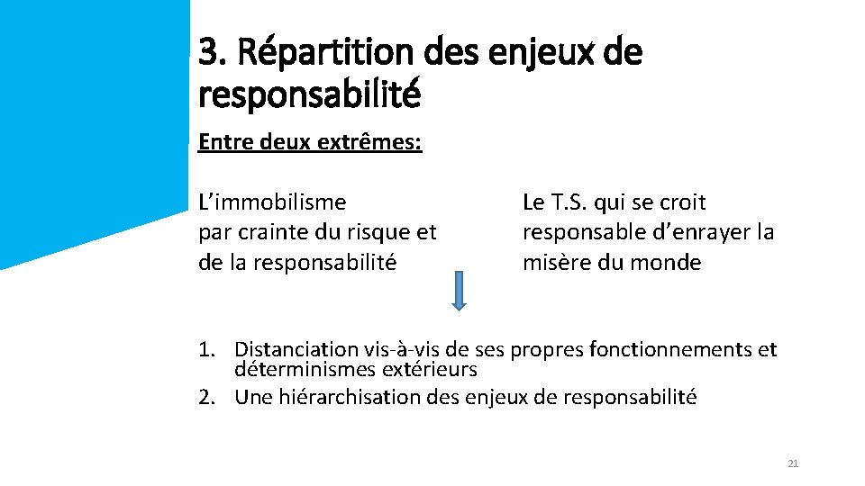 3. Répartition des enjeux de responsabilité Entre deux extrêmes: L’immobilisme par crainte du risque