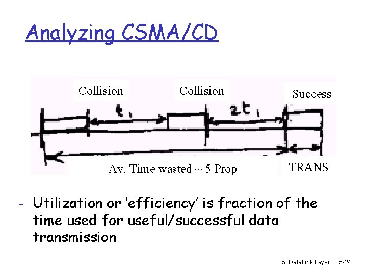 Analyzing CSMA/CD Collision Av. Time wasted ~ 5 Prop Success TRANS - Utilization or