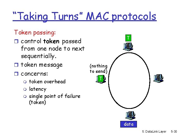 “Taking Turns” MAC protocols Token passing: r control token passed from one node to