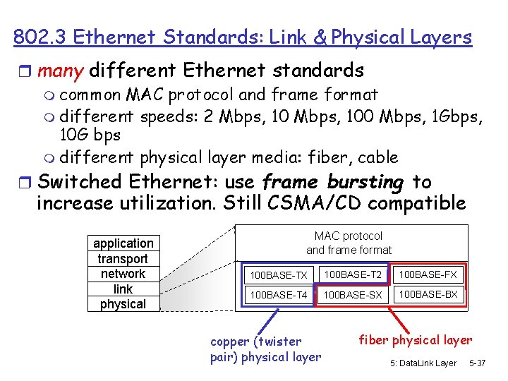 802. 3 Ethernet Standards: Link & Physical Layers r many different Ethernet standards m