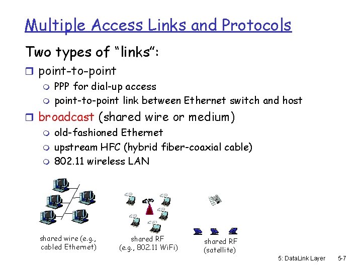 Multiple Access Links and Protocols Two types of “links”: r point-to-point m PPP for