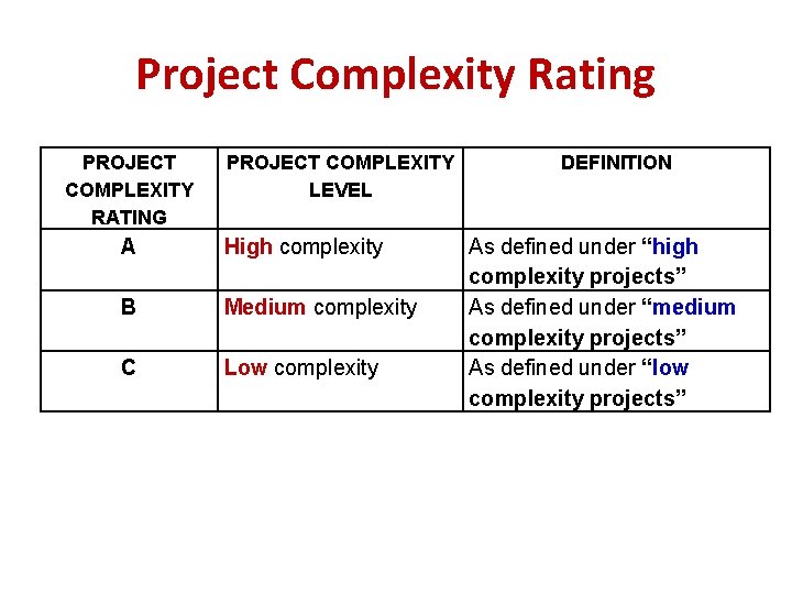 Project Complexity Rating PROJECT COMPLEXITY RATING PROJECT COMPLEXITY LEVEL A High complexity B Medium