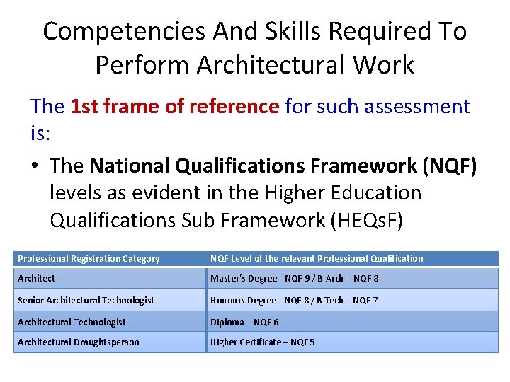 Competencies And Skills Required To Perform Architectural Work The 1 st frame of reference