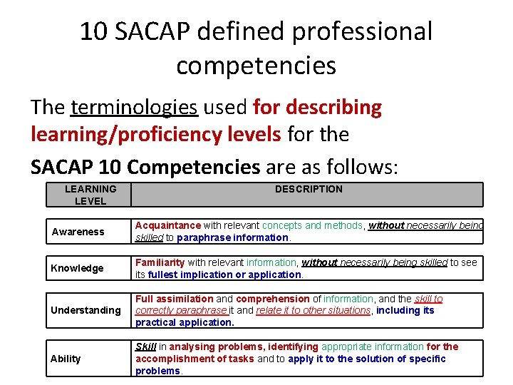 10 SACAP defined professional competencies The terminologies used for describing learning/proficiency levels for the