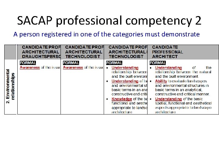 SACAP professional competency 2 A person registered in one of the categories must demonstrate