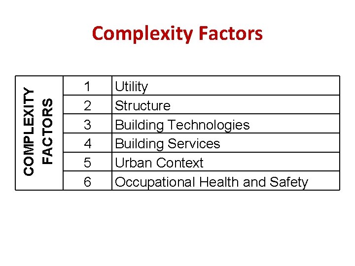COMPLEXITY FACTORS Complexity Factors 1 2 3 4 5 6 Utility Structure Building Technologies COMPLEXITY FACTORS Complexity Factors 1 2 3 4 5 6 Utility Structure Building Technologies
