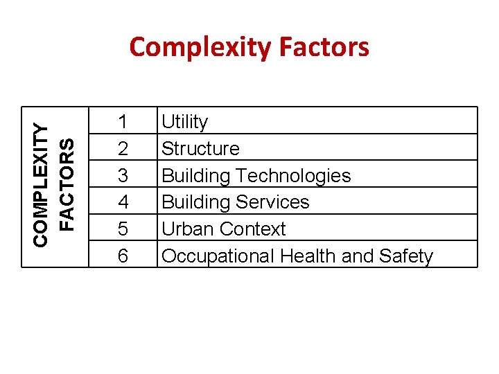 COMPLEXITY FACTORS Complexity Factors 1 2 3 4 5 6 Utility Structure Building Technologies