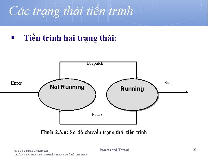 Các trạng thái tiến trình § Tiến trình hai trạng thái: Dispatch Enter Exit