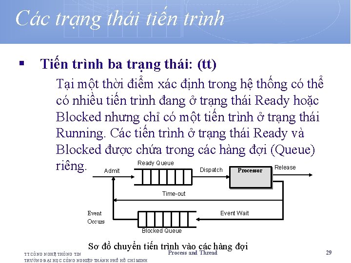 Các trạng thái tiến trình § Tiến trình ba trạng thái: (tt) Tại một