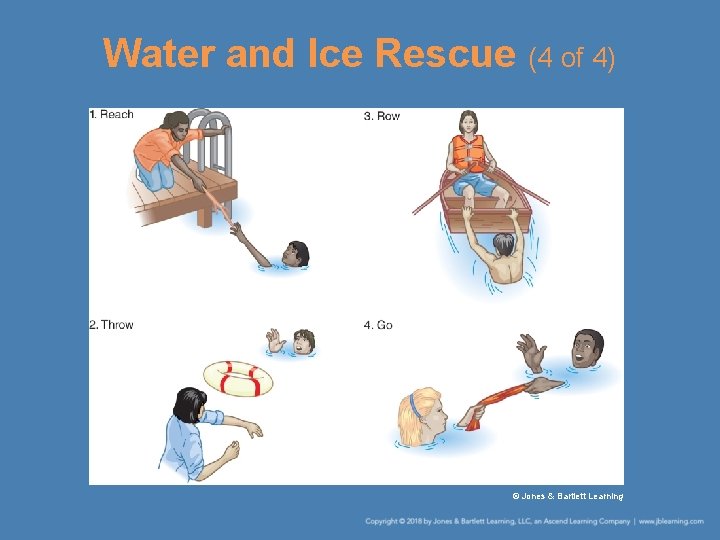 Water and Ice Rescue (4 of 4) © Jones & Bartlett Learning 