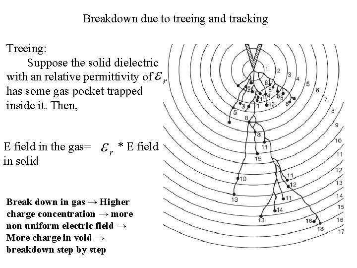 Breakdown due to treeing and tracking Treeing: Suppose the solid dielectric with an relative