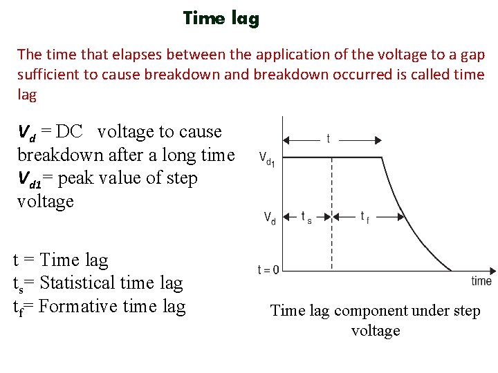 Time lag The time that elapses between the application of the voltage to a