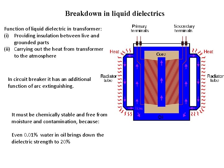 Breakdown in liquid dielectrics Function of liquid dielectric in transformer: (i) Providing insulation between