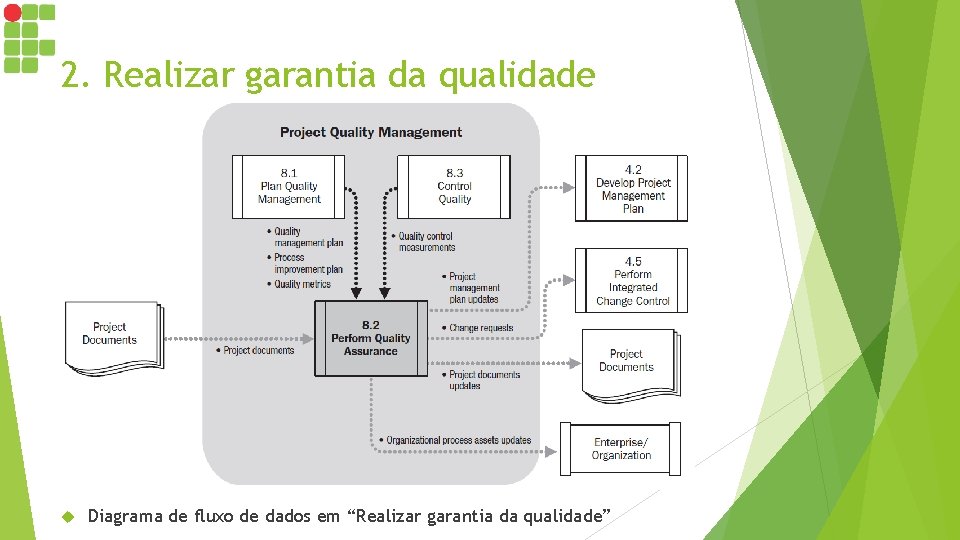 2. Realizar garantia da qualidade Diagrama de fluxo de dados em “Realizar garantia da